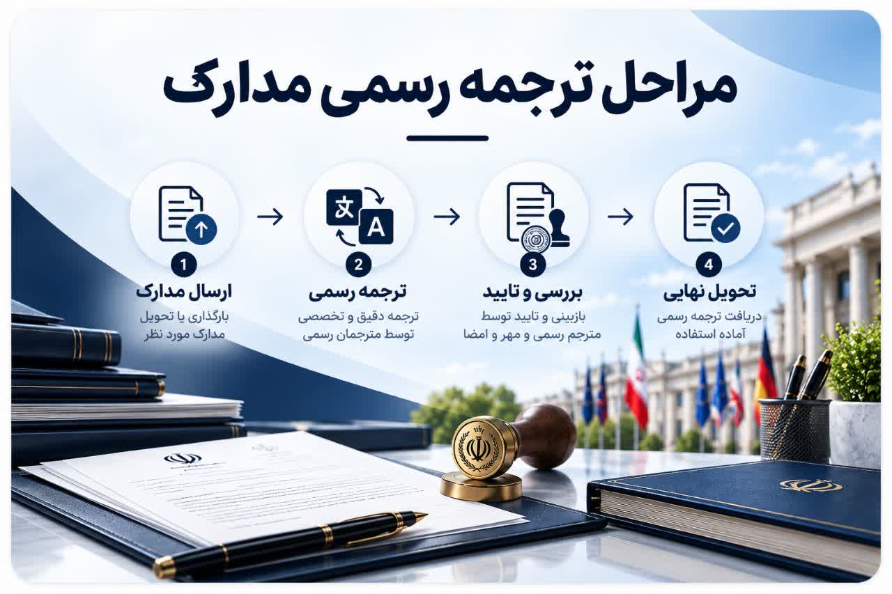 مراحل ترجمه رسمی مدارک